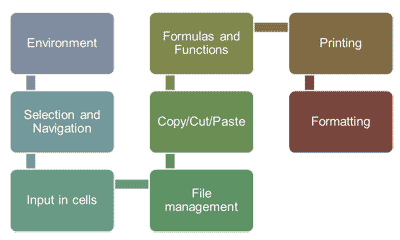 Excel Basics