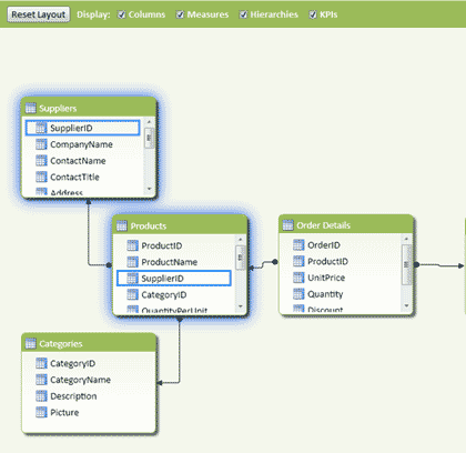 PowerPivots